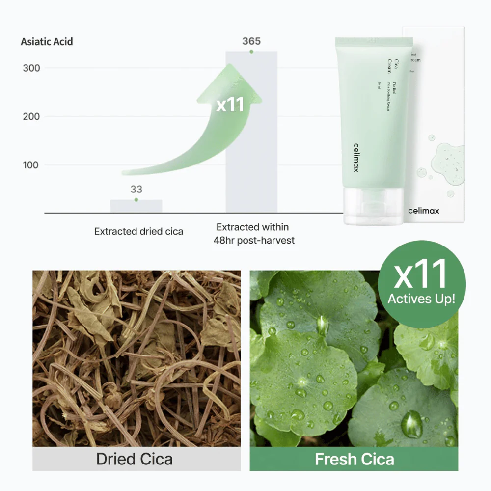 The Real Cica Soothing Cream 50ml - Image 4